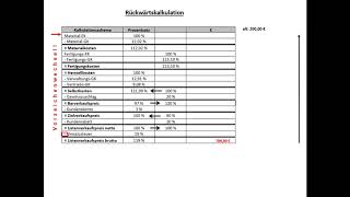 Kosten und Leistungsrechnung 7 Vorwärtskalkulation Rückwärtskalkulation und Differenzkalkulation [upl. by Nil]