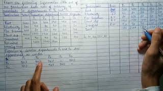 Overheads Basis of apportionment Part2 Bcom3rd semester [upl. by Ardnayek9]