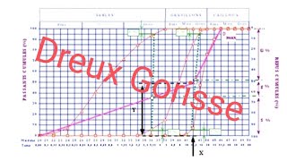 Formulation de béton Dreux Gorisse OFPPT [upl. by Sudnor910]