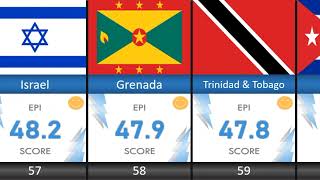 Most Cleanest Countries  Most Cleanest Countries Ranking  EPI Score From Different Countries [upl. by Yrrot]