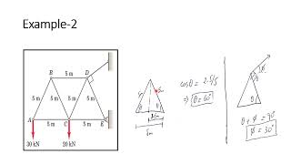 Trusses Lecture 02 Exploring Joint Methods in Truss Engineering A Collaborative Discussion [upl. by Sells]