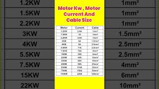 The Essential Guide to Motor Cable Current Size and KW [upl. by Anitaf719]