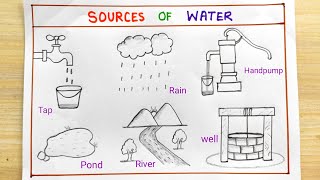 Different type water Source idea  Source of water drawing easy  Source of water names easy [upl. by Notgnilliw]