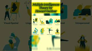 Multiple intelligences theory by Howard Gardner education ugcnet B edM edCTET TET [upl. by Bayer]