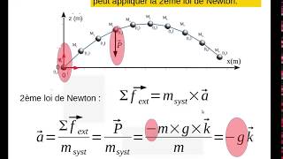 2eme loi de Newton Équations horaires et trajectoire Chute libre [upl. by Bagger13]