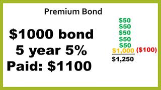 How to Calculate Yield To Maturity of a Bond What is YTM and How to Use the Approximation Formula [upl. by Jedediah832]