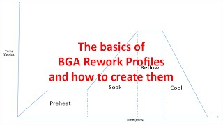 The basics of BGA Rework Profiles and how to create them [upl. by Dulsea]