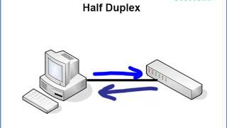 Setting the Duplex and Speed on a Cisco Switch  From our Free Tutorial website [upl. by Lindbom37]