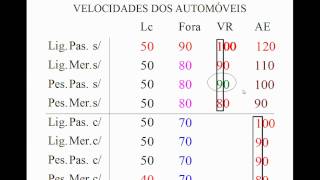 Metodo para memorizar as velocidades [upl. by Ecidnak]