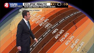 Eclipse minute Where is the path of totality for the 2024 total solar eclipse [upl. by Adnuahs958]