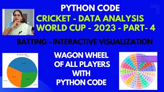 53 World cup Cricket  Interactive visualizations  Part4  Python Code plotly sunburst chart [upl. by Sueddaht832]