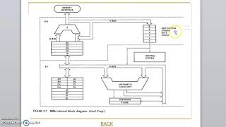 Intel 80888086 Architecture and Pipelining [upl. by Eirrehs36]