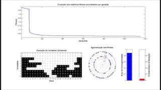 Unit Commitment Adaptative Genetic Algorithm  MATLAB [upl. by Sarid]