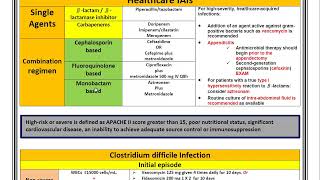 Intra abdominal Infections in 14 Minutes [upl. by Ahseka]