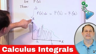 The Fundamental Theorem of Calculus  Integrals Defined [upl. by Giannini540]