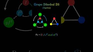 Grupo Dihedral D3  Teoria de Grupos  Álgebra grouptheory maths matematicas algebra [upl. by Sema]