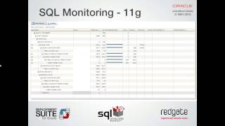 Builtin Performance Monitoring in Oracle and SQL Server [upl. by Francoise]