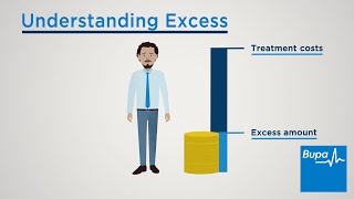 Bupa By You health insurance  Understanding excess [upl. by Anaz]