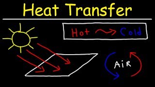 Heat Transfer  Conduction Convection and Radiation [upl. by Howell]