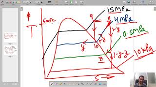 Numerical Problems on Rankine Cycle [upl. by Wendel]