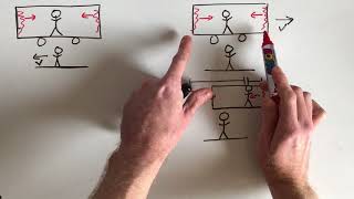 Why is speed of light the same c in all frames An intuitive explanation [upl. by Elayne]