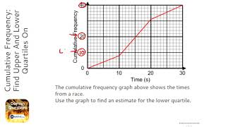 Cumulative Frequency Find Upper And Lower Quartiles On Cumulative Frequency Graph Grade 6 [upl. by Ladew981]