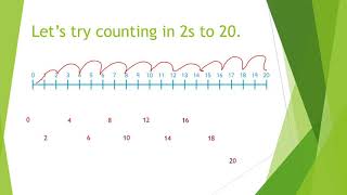 P12  P2A  P2B  P23 Counting in 2s 20042020 [upl. by Atineg]