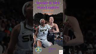 WNBA Stats Leaders for week ending 070624 wnba basketball [upl. by Ade]