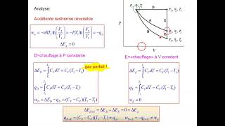 1ere loi Compressiondétentechauffage dun gaz parfait [upl. by Atilol]