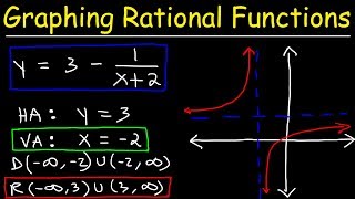 Graphing Rational Functions Using Transformations With Vertical and Horizontal Asymptotes [upl. by Notsag540]