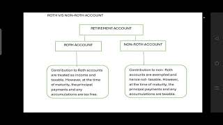 uscpa Gross income and salary partcpareviewcourse [upl. by Robinet]