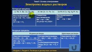 Задачи по химии Электролиз 5 [upl. by Haiasi]