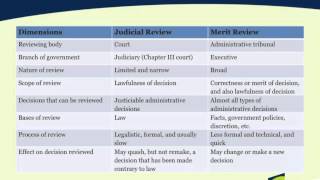 Overview of Judicial Review [upl. by Names]