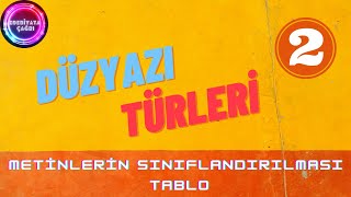 2DÜZYAZI TÜRLERİ  2 METİNLERİN SINIFLANDIRILMASI TABLO AYT EDEBİYAT [upl. by Holle736]