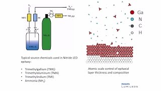 Lumileds Epitaxy Technology [upl. by Hennessey]