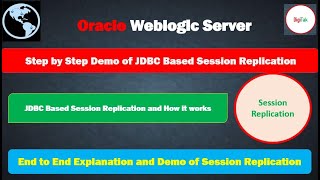 Oracle Weblogic Server JDBC Based Session Replication Step by Step Demo and Explanation [upl. by Werby]