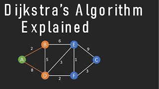 Dijkstras Shortest Path Algorithm Explained  With Example  Graph Theory [upl. by Ajed407]