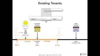 Certifying Existing Tenants in an LIHTC AcqRehab Property [upl. by Ellenwad117]