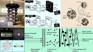 34 Трансуранынептунийплутоний [upl. by Zat]