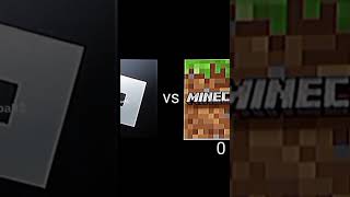 Roblox vs Minecraft edit [upl. by Nekial]