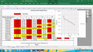 2 Earthing Soil Resistivity Measurement Test [upl. by Ailecra]