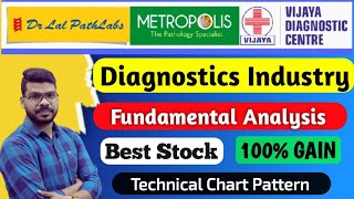 Dr Lal Pathlabs Share Fundamental And Technical Analysis  Diagnostic Industry [upl. by Nylirak983]