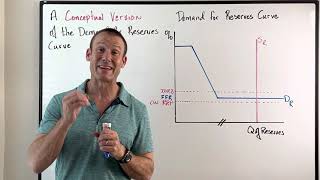 The Feds Ample Reserve Framework Part 4  Using Both the IORB and ON RRP to Set the Floor [upl. by Xanthe]