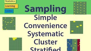 Sampling Simple Random Convenience systematic cluster stratified  Statistics Help [upl. by Nytsud618]