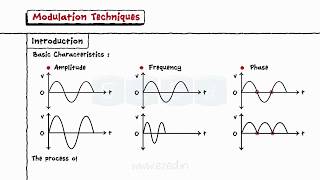 Modulation Techniques [upl. by Nerrol]