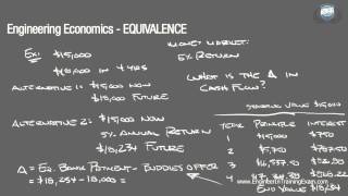 Equivalence  Fundamentals of Engineering Economics [upl. by Hurlbut178]