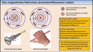 ELEKTRONIKTUTORIAL 13 Spulen magnetischer Kreis [upl. by Eislehc]