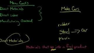 3 Types of Manufacturing Costs Direct Materials Direct Labor Manufacturing Overhead [upl. by Francie972]