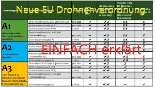 Die neue EUDrohnenverordnung  Endlich EINFACH erklärt [upl. by Yzmar]