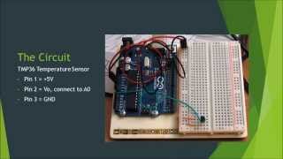 Temperature Sensor Kalman Filtering on an Arduino Uno [upl. by Aliuqet]